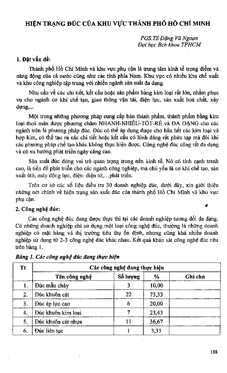 Hiện trạng đúc ở khu vực Thành phố Hồ Chí Minh