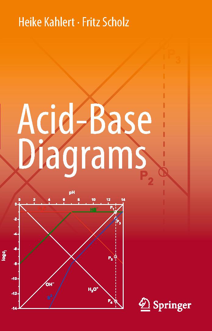 Acid-Base Diagrams